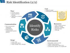 Risk identification ppt styles template