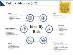 Risk identification ppt visual aids outline