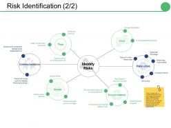 Risk identification ppt visual aids summary
