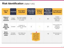 Risk Identification Presentation Visual Aids