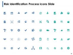 Risk Identification Process Powerpoint Presentation Slides