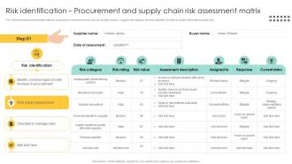 Risk Identification Procurement And Supply Procurement Management And Improvement Strategies PM SS
