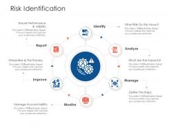 Risk identification project strategy process scope and schedule ppt summary