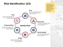 Risk identification resources environmental e97 ppt powerpoint presentation gallery guide