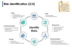 Risk identification resources ppt powerpoint presentation show deck
