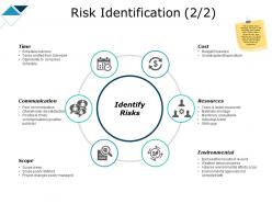 Risk identification resources scope ppt powerpoint presentation maker
