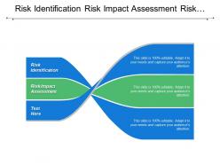 Risk identification risk impact assessment risk prioritization analysis