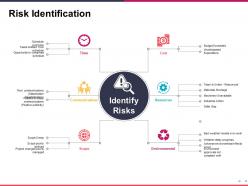 Risk identification sample presentation ppt