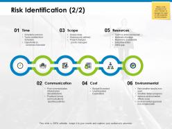 Risk identification scope ppt powerpoint presentation icon slides