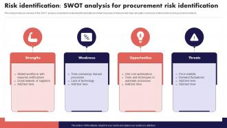 Risk Identification SWOT Analysis For Procurement Risk Management And Mitigation