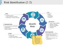Risk identification template powerpoint slide rules