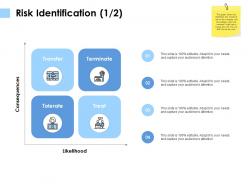 Risk identification terminate k117 ppt powerpoint presentation file ideas