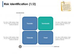 Risk identification terminate ppt powerpoint presentation show themes