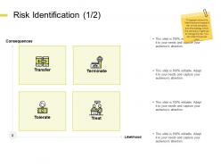 Risk identification tolerate terminate e273 ppt powerpoint presentation gallery portfolio