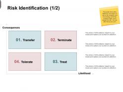 Risk identification tolerate terminate ppt powerpoint presentation slides visual aids