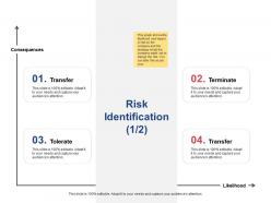 Risk identification transfer terminate ppt powerpoint presentation gallery picture