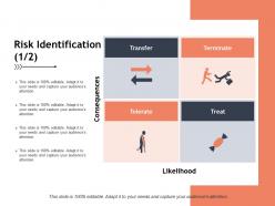 Risk identification treat management ppt powerpoint presentation pictures example file