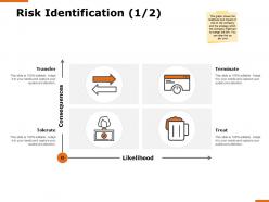 Risk identification treat tolerate h164 ppt powerpoint presentation show deck