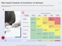 Risk Impact Analysis Of Lockdown On Business Private Transportation Ppt Model