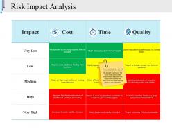 Risk impact analysis powerpoint show