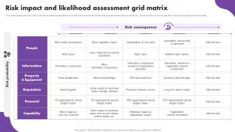 Risk Impact And Likelihood Assessment Grid Matrix