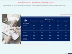 Risk impact and likelihood assessment matrix hazardous ppt show