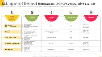 Risk Impact And Likelihood Management Software Comparative Analysis