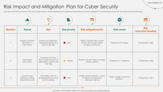 Risk Impact And Mitigation Plan For Cyber Security