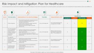 Risk Impact And Mitigation Plan For Healthcare