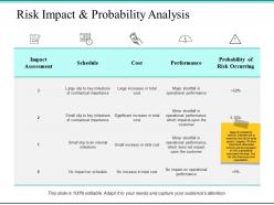 Risk impact and probability analysis cost ppt powerpoint presentation file design ideas