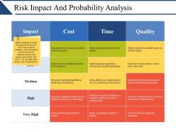 Risk impact and probability analysis powerpoint guide