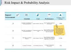 Risk impact and probability analysis powerpoint slide themes