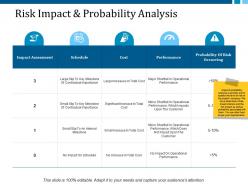 Risk impact and probability analysis ppt layouts examples