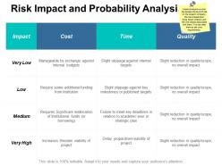 Risk impact and probability analysis ppt professional design ideas