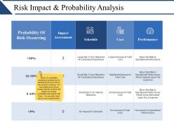 Risk impact and probability analysis ppt sample file
