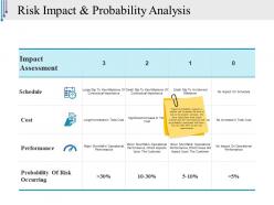Risk impact and probability analysis ppt slide templates