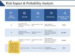 Risk impact and probability analysis presentation backgrounds