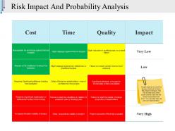 Risk impact and probability analysis presentation slides