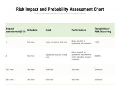 Risk Impact And Probability Assessment Chart