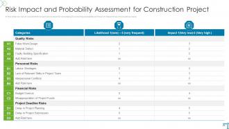 Risk Impact And Probability Assessment For Construction Project Risk Evaluation And Mitigation