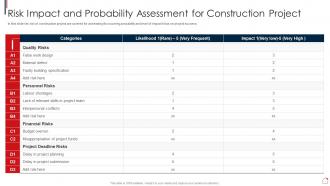 Risk Impact And Probability Assessment For Risk Assessment And Mitigation Plan