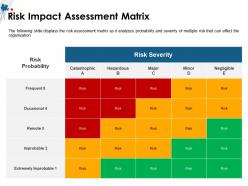 Risk impact assessment matrix negligible m1504 ppt powerpoint presentation icon clipart