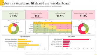 Risk Impact Likelihood Powerpoint PPT Template Bundles Informative Aesthatic