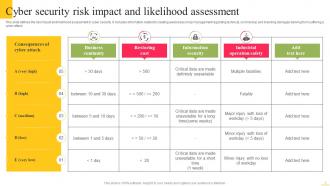 Risk Impact Likelihood Powerpoint PPT Template Bundles Graphical Aesthatic