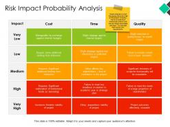 Risk impact probability analysis impact ppt powerpoint presentation pictures elements
