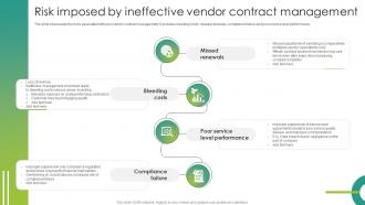 Risk Imposed By Ineffective Vendor Contract Management