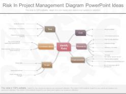 Risk in project management diagram powerpoint ideas