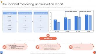 Risk Incident Monitoring And Resolution Report Unlocking Organizational Success Risk SS