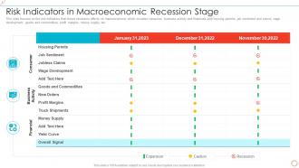 Risk Indicators In Macroeconomic Recession Stage