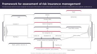Risk Insurance Management Powerpoint Ppt Template Bundles Content Ready Analytical